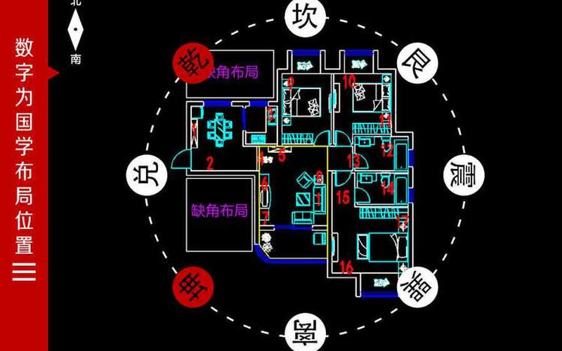 生肖房间方位