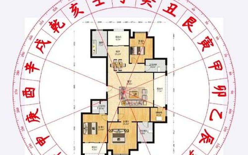 风水运势图