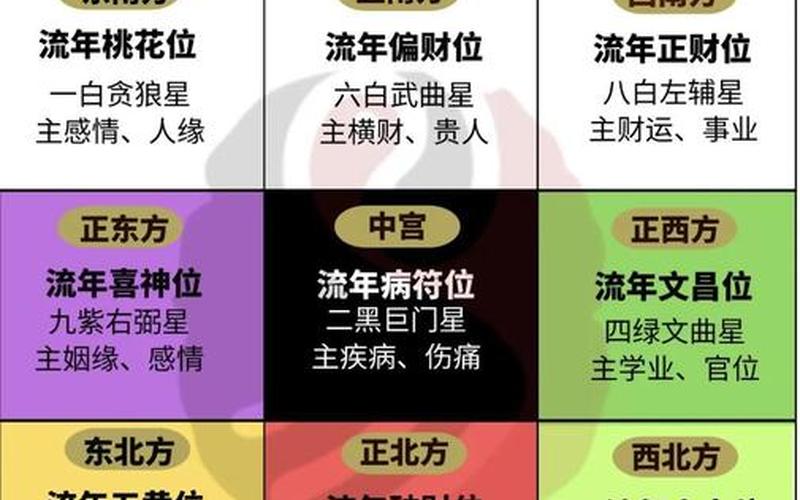 风水与财运