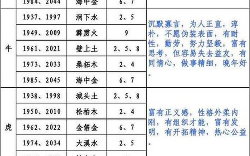 风水属相命理表格