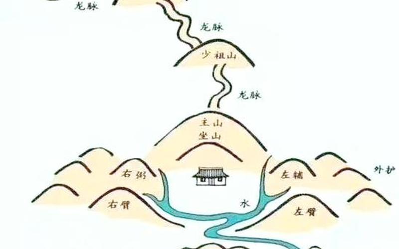 风水与一