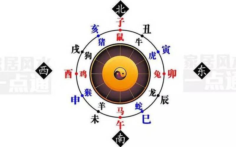 属相与风水的关系及应用解释