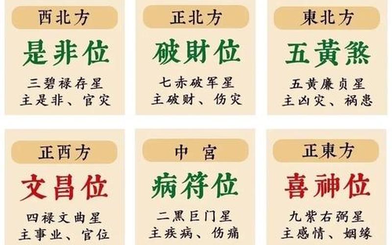 属相居住方位吉凶图