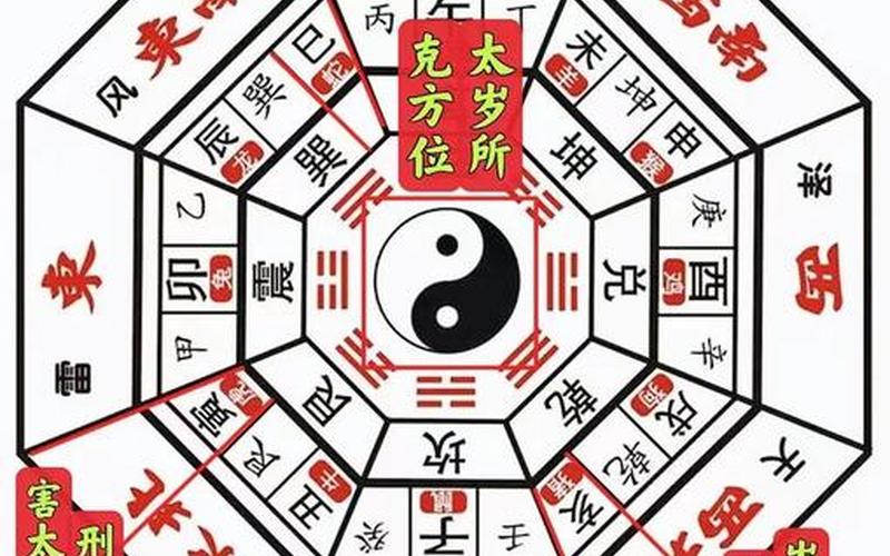 属相与风水方位吉凶关系