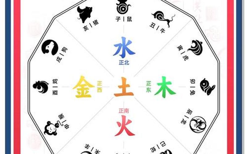 十二生肖 风水