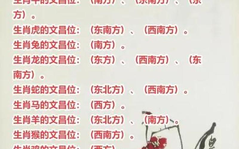 生肖位对应的方位