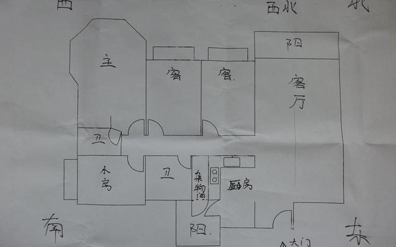 住房朝向选择顺序