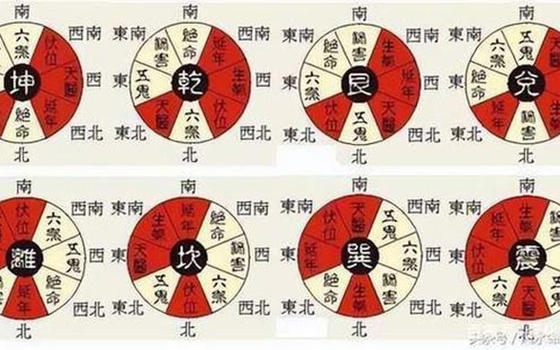 属相与房屋朝向的关系