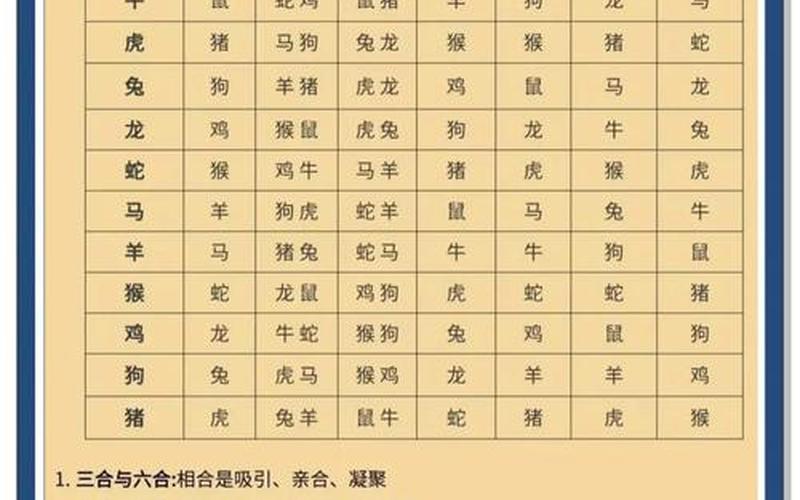 风水和属相 详细解释