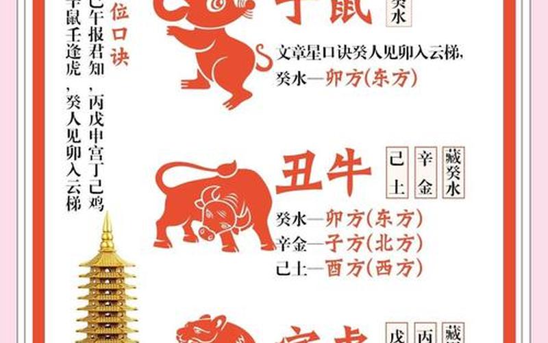 属相风水禁忌大全图解