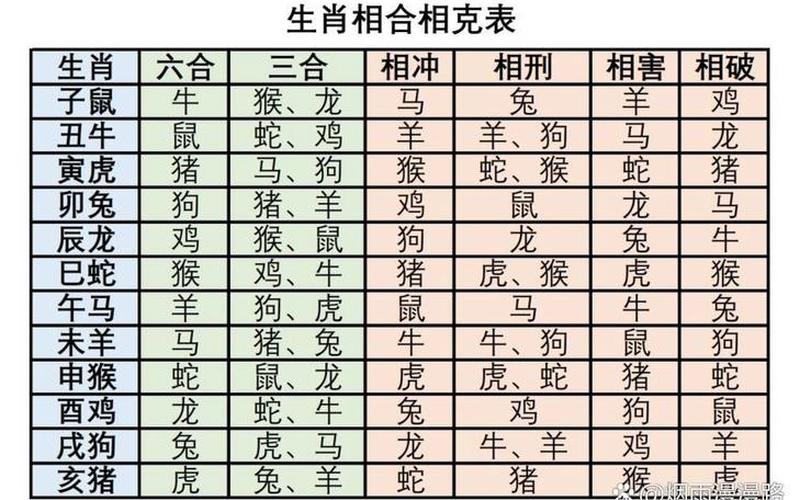 十二生肖风水肖指什么生肖