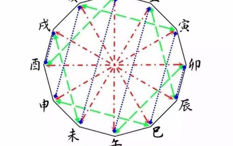 风水相生好还是相克好