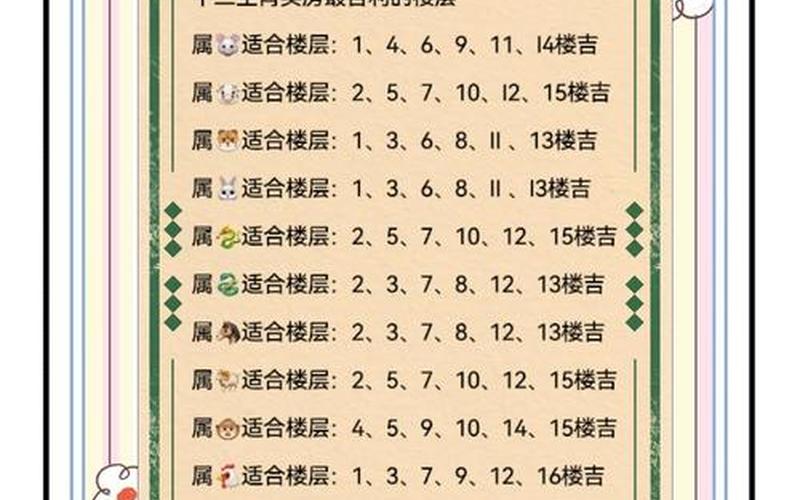 生肖朝向讲究