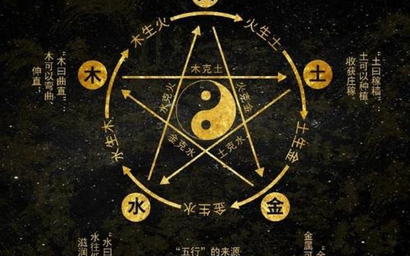 命里风水学