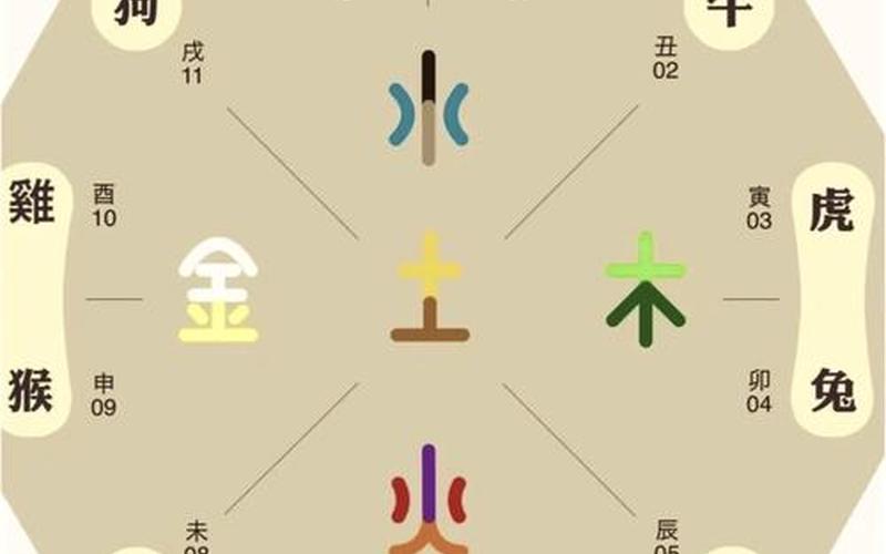 方位与生肖属相的关系