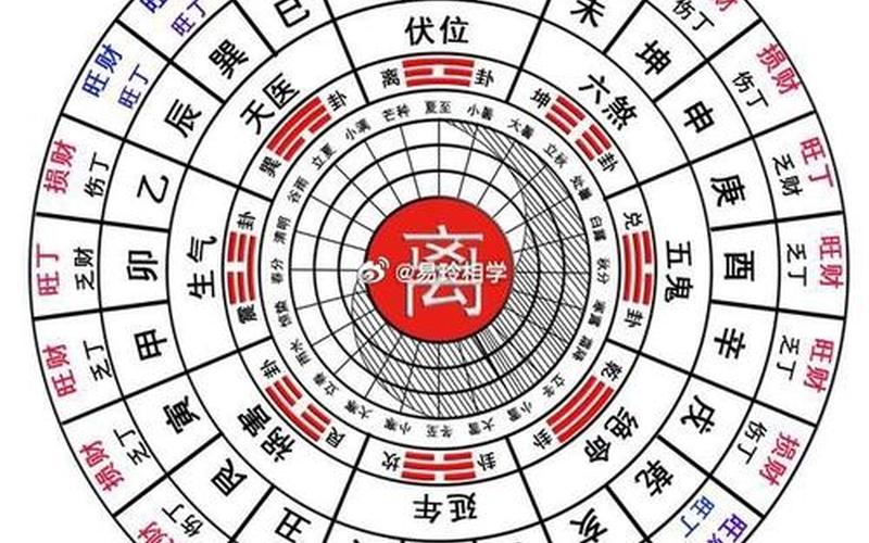 属相住宅方位怎么看吉凶