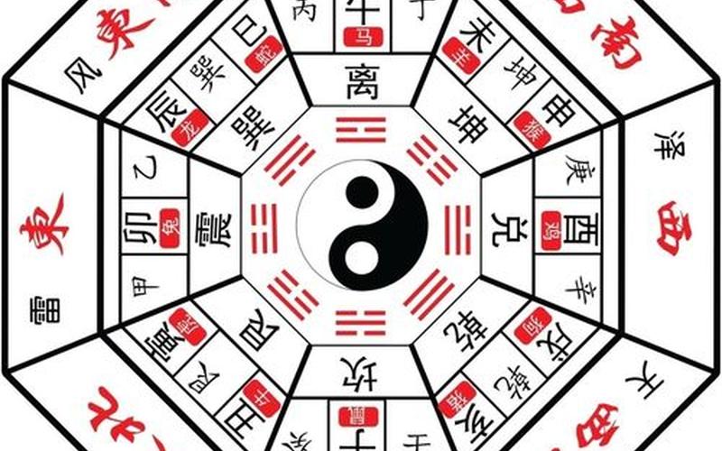 属相与风水方位吉凶关系图解