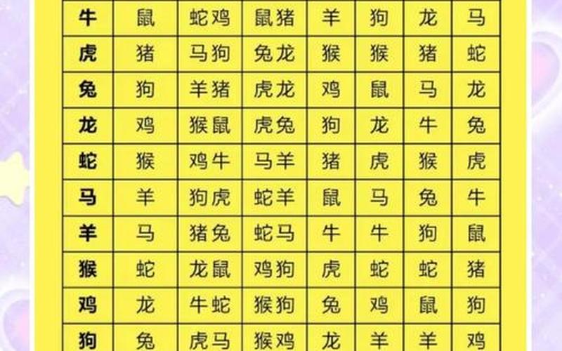 属相婚姻配对禁忌