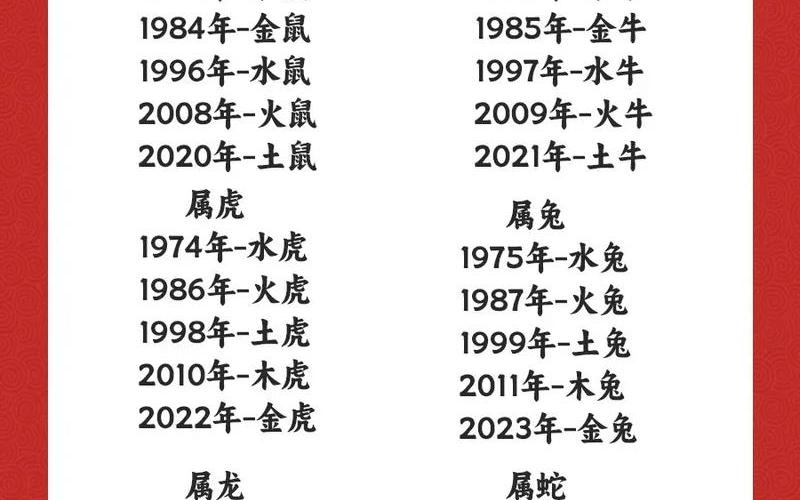 生肖风水五行对照表图