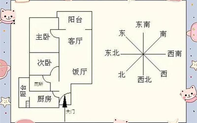 房子朝向属性