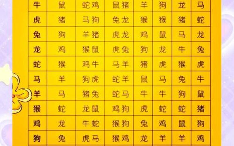 属相相冲化解方法