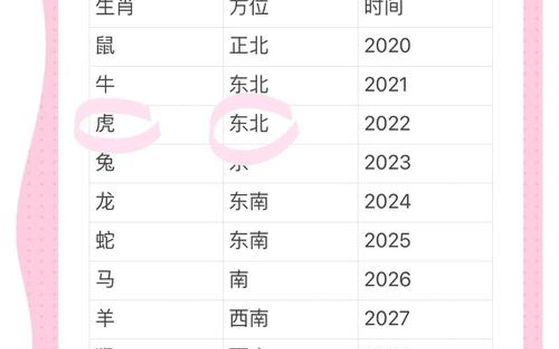 生肖与房屋朝向