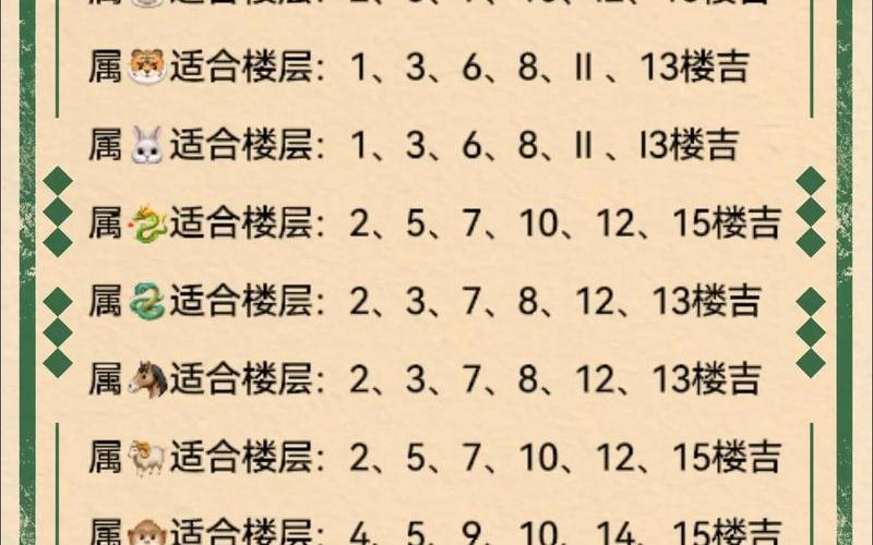 什么属相买什么楼层好