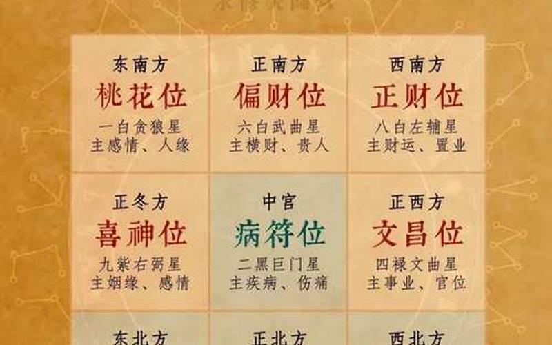 生肖风水方位表