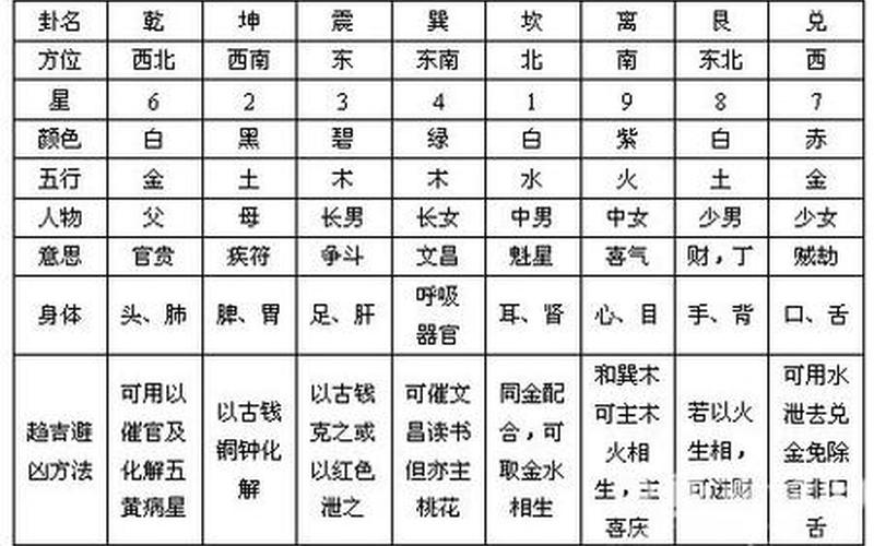 风水属性查询