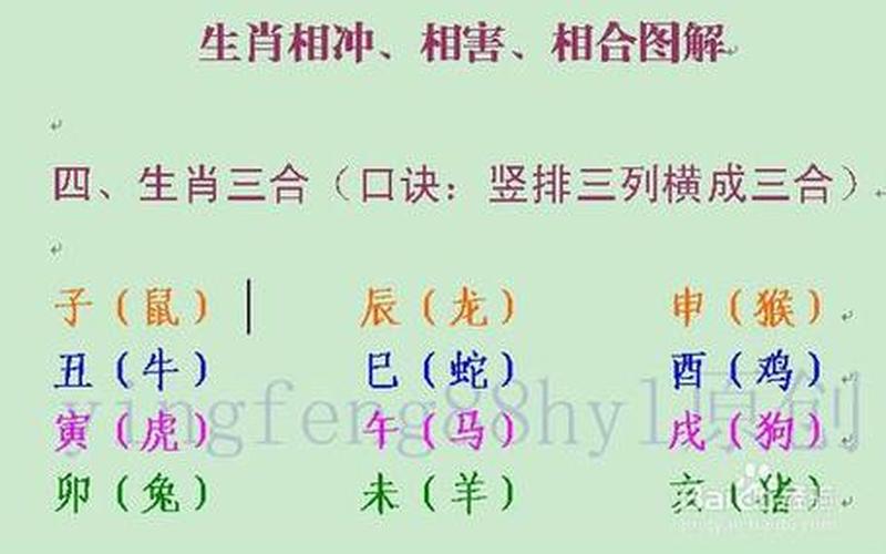 属相和住宅风水相克吗