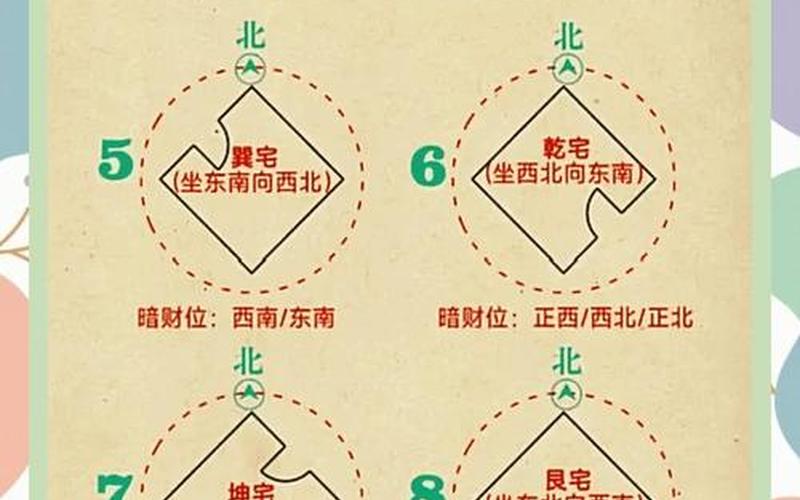 风水学财运布局
