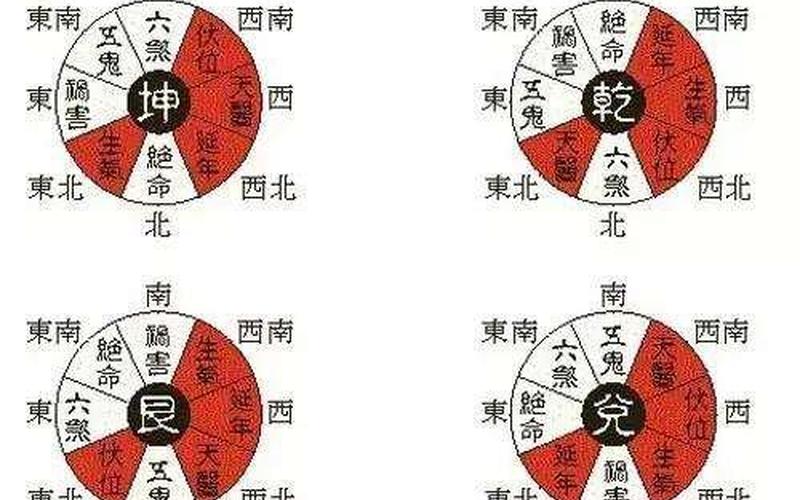 属相朝向风水怎么看好坏