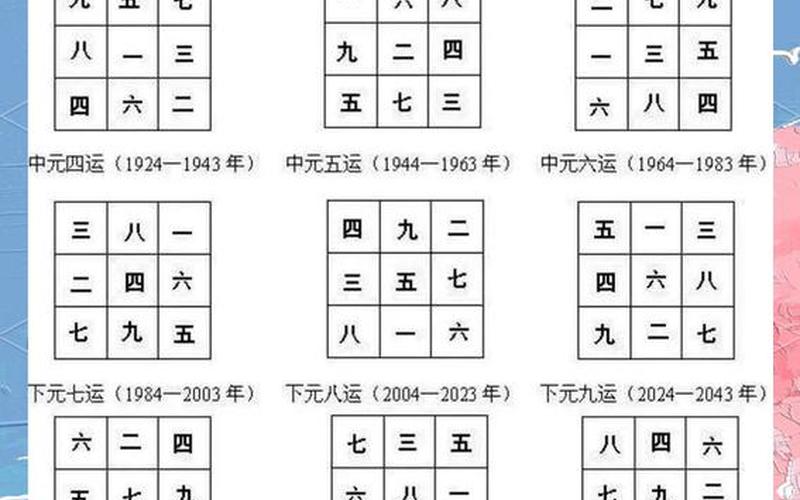 属相的最佳居住方位表