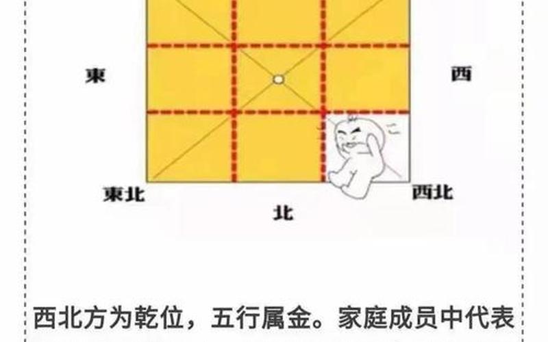 运势风水学