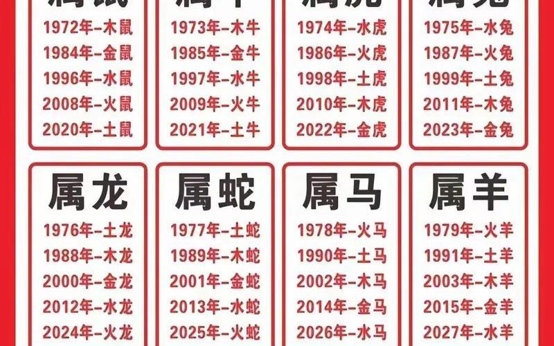 属相和住宅风水对照表