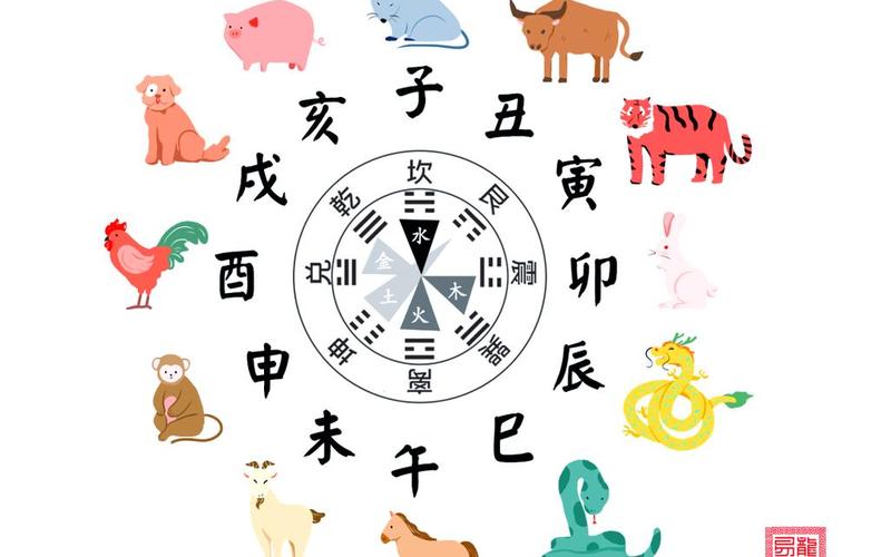 属相方位是按家的方位算吗
