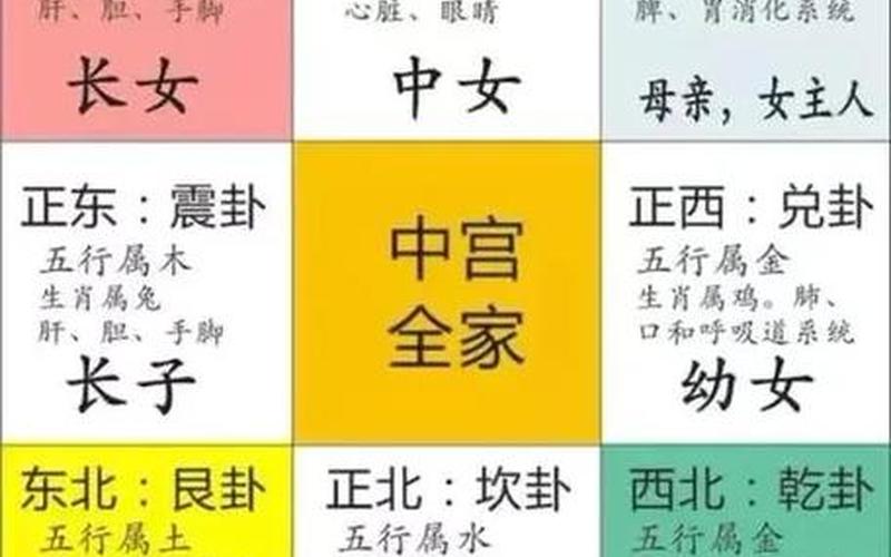 属相与住宅方位对应