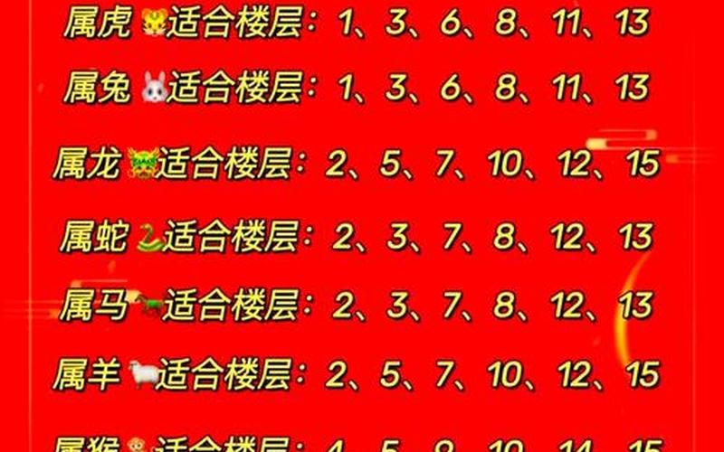 根据属相选几层楼房合适呢