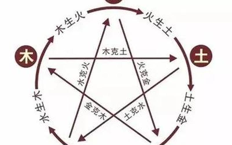 风水属性