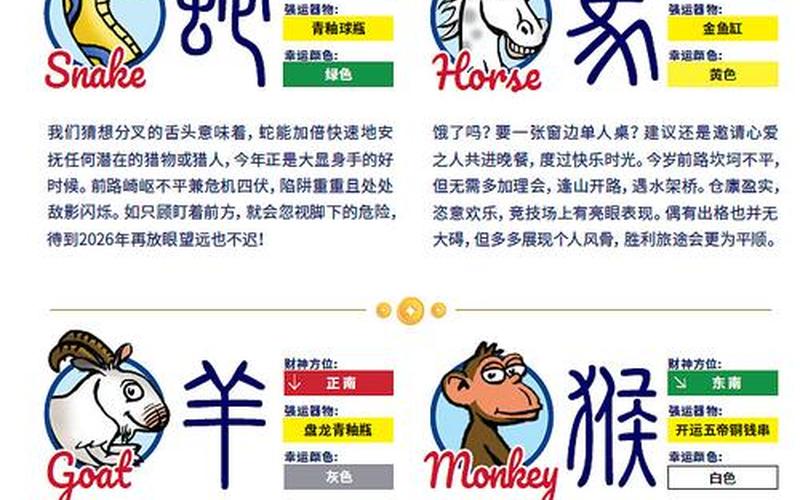 神奇风水学属相运势解析图