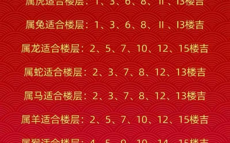 属相楼层风水讲究
