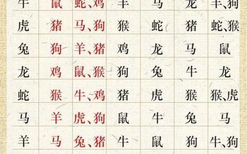 属相 风水