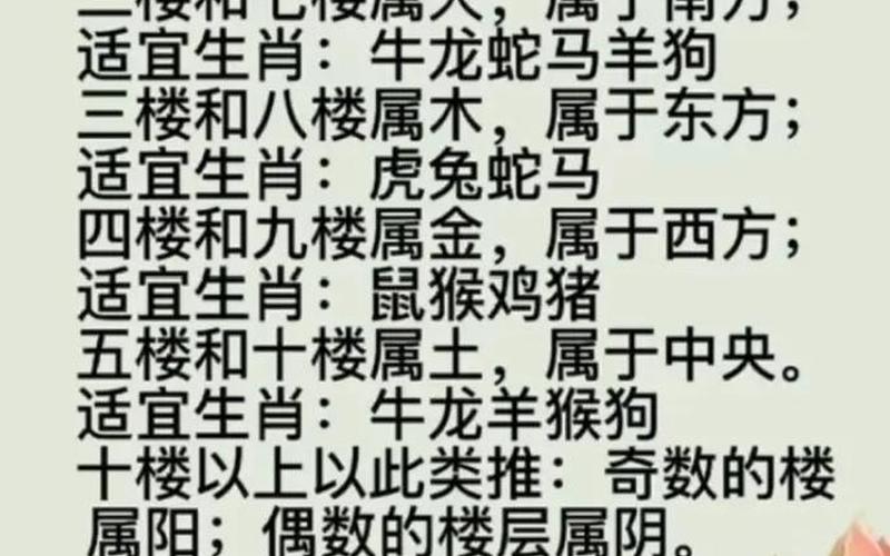 属相买几楼好
