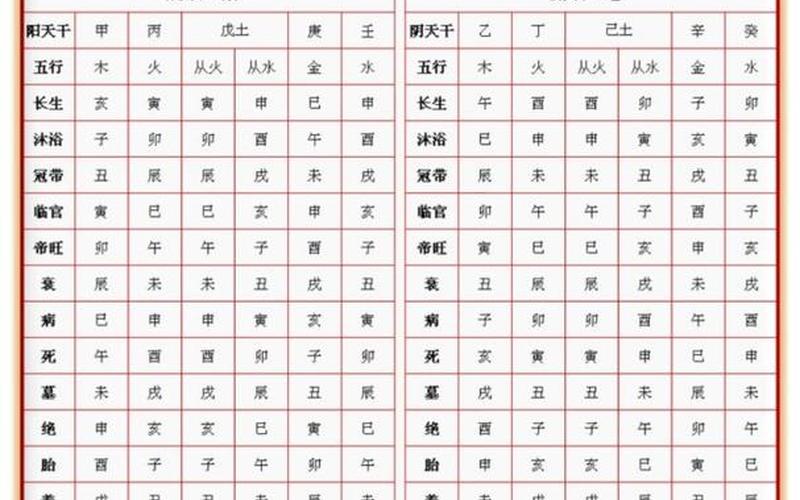 风水属相命理表大全