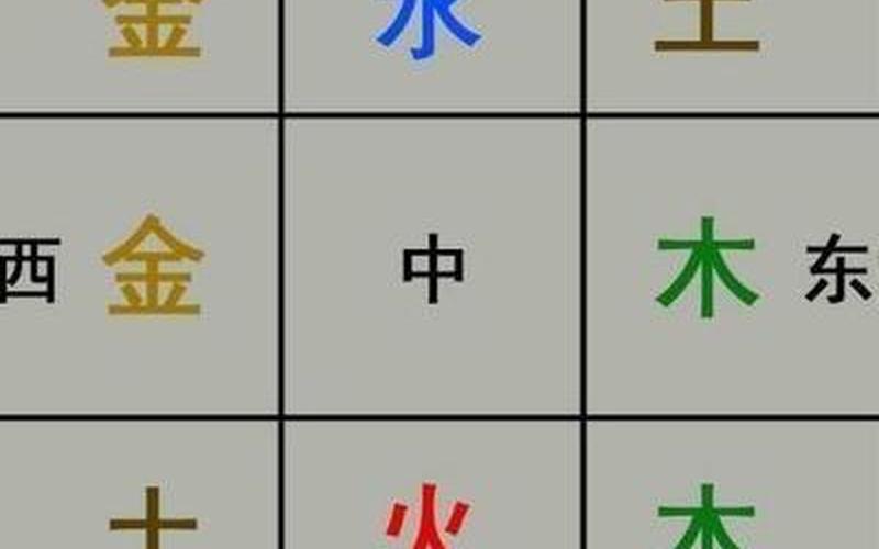 属相与住宅朝向相同吗