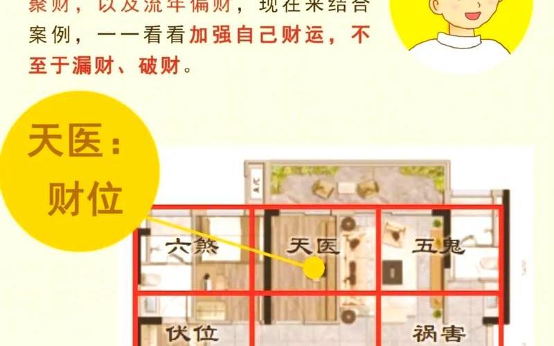 家居风水基础知识