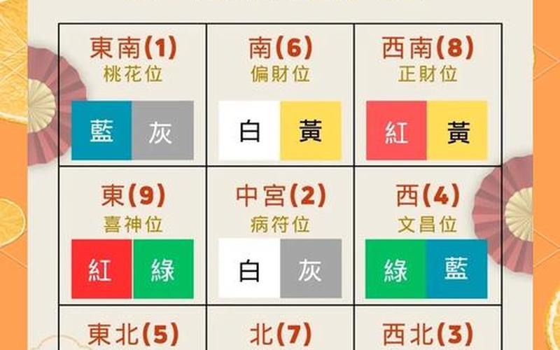 属相和住房的位置