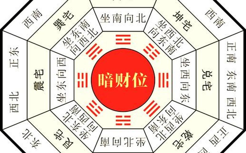 风水学财运布局方法