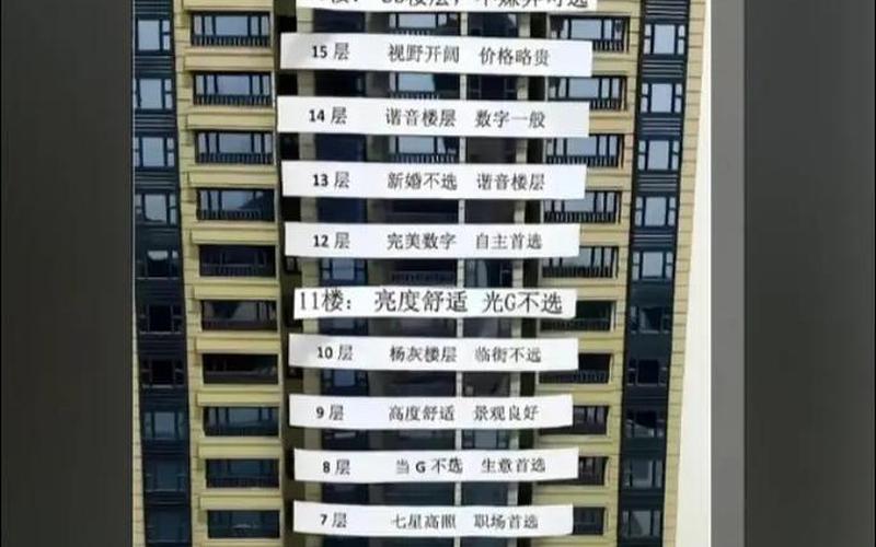 生肖与买房楼层选择