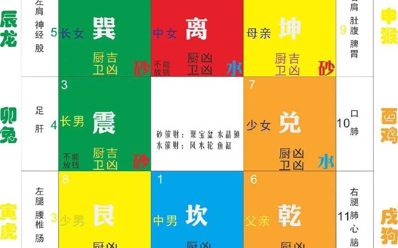 风水学相生相克学什么